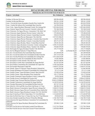DOTAÇÃO ORÇAMENTAL POR ORGÃO
Página :
22/02/2013Emissão :
Exercício : 2013
REPÚBLICA DE ANGOLA
MINISTÉRIO DAS FINANÇAS 203
Combate As Ravinas Do Luena
Combate Às Ravinas/Mincons
Const. 1 Escola De Ensino Secundária Namibe Praia Amélia/Snl
Const. 1 Jardim De Infância Da Centralidade Baia Farta/Snl
Const. Colec. Águas Residuais Municipal Central. Do Lubango/Snl
Const. Colector Águas Pluviais Comunit. Centralid. Lobito/Snl
Const. Colectores De Águas Pluviais Comunitário 5 De Abril/ Snl
Const. Colectores Águas Municip. Pluviais Central. Lobito/Snl
Const. Colectores Águas Pluviais Comunit. Central Baia Farta/Snl
Const. Colectores Águas Pluviais Municipais 5 De Abril/Snl
Const. Colectores Águas Pluviais Municipais. Centralid. Baia Farta/Snl
Const. Colectores Águas Residua. Comunit. Centra Baia Farta/Snl
Const. Colectores Águas Residua. Munici. Central Baia Farta/Snl
Const. Colectores Águas Residuais Comunitar. Central. Lubango/Snl
Const. Colectores Águas Residuais Munic. Namibe 5 De Abril/Snl
Const. Da Estação De Águas Residuais Namibe 5 De Abril/Snl
Const. Da Via Marginal Sudoeste 2ª Etapa/Mincons
Const. De 1 Escola Primária Da Centralidade Baia Farta/Snl
Const. De 1 Escola Secundária Na Centralidade De Baia Farta/Snl
Const. De 5 Escolas Primárias Na Centralidade Do Lubango/Snl
Const. De Espaços Verdes Na Centralidade De Baia Farta/Snl
Const. De Espaços Verdes Namibe 5 De Abril/ Snl
Const. De Espaços Verdes Para Centralidade De Zango Red/Snl
Const. De Estradas Comunitárias Da Centralidade De Capari/Snl
Const. De Estradas Municipais Capari/Snl
Const. Distrib. Águas E Colectores Águas Residuais Cabinda/Snl
Const. Estação Bombagem De Esgotos Centralidade Do Lubango/Snl
Const. Estação Tratam. Águas Residuais Centrali. Baia Farta/Snl
Const. Estação Tratam. Águas Residuais Praia Amélia/Snl
Const. Estação Tratamento Águas Residuais Central. Lubango/Snl
Const. Estrada Acesso Centralidade De Cacuaco/Snl
Const. Estrada Carga Terminal Maritimo Refinaria Lobito/Snl
Const. Estrada Comunitária Centralidade Do Zango Red/Snl
Const. Estradas Municipais Da Centralidade De Baia Farta/Snl
Const. Infra-Est. Z.B.Lig.B.Mir.Aces.Porto Lda Pacote A 2ª Fase
Const. Rede Colectores Comunitários Águas Pluviais Lubango/Snl
Const. Rede Colectores Águas Pluviais Comunitária Praia Amélia/Snl
Const. Rede Colectores Águas Residuais Comunit. De 5 De Abril/Snl
Const.Auto E.Lda/Soyo-P.3(E.C.Nzeto 8km)+T.C.I.En100(31km)
Const.Auto Est.Perif.Lda. Fase 1c Viana Cab. Lig. Fut 2ª Fase/Mincons
Const.Auto-Estrada Luanda/Soyo Pacote 4 Ponte/Rio Mbridge
Const.Colectores De Águas Residuais Comunitária Na Centralidade De
Lobito/Snl
Const.Colectores De Águas Residuais Municípal Na Centralidade De
Lobito/Snl
Const.Das Vias De Serviço Da Estrada Luanda/Viana/Mincons
Const.Das Vias De Serviços Auto Estr.Cacuaco/Viana/Cabolombo
409.986.684,00
589.541.122,00
883.024.762,00
164.704.834,00
1.493.644.269,00
703.360.254,00
1.169.678.174,00
279.240.425,00
350.010.295,00
1.873.031.986,00
138.957.274,00
485.371.671,00
149.281.861,00
3.399.153.018,00
570.085.959,00
193.177.564,00
2.370.694.784,00
267.289.692,00
247.715.412,00
1.817.220.216,00
67.601.864,00
560.425.346,00
821.937.423,00
1.530.730.226,00
1.458.977.247,00
113.062.483,00
32.113.113,00
133.893.632,00
193.177.565,00
74.930.596,00
4.996.413.209,00
24.041.674.800,00
6.144.939.445,00
887.527.351,00
840.986.547,00
3.300.853.534,00
1.308.318.419,00
1.438.817.951,00
1.312.628.497,00
1.170.624.709,00
1.186.749.372,00
975.374.573,00
229.988.112,00
1.312.736.758,00
1.265.026.508,00
Projecto / Actividade Total
PROGRAMA DE INVESTIMENTOS PÚBLICOS
0,00
0,00
0,00
0,00
0,00
0,00
0,00
0,00
0,00
0,00
0,00
0,00
0,00
0,00
0,00
0,00
2.370.694.784,00
0,00
0,00
0,00
0,00
0,00
0,00
0,00
0,00
0,00
0,00
0,00
0,00
0,00
0,00
0,00
0,00
0,00
0,00
0,00
0,00
0,00
0,00
1.125.600.682,00
0,00
0,00
0,00
0,00
0,00
409.986.684,00
589.541.122,00
883.024.762,00
164.704.834,00
1.493.644.269,00
703.360.254,00
1.169.678.174,00
279.240.425,00
350.010.295,00
1.873.031.986,00
138.957.274,00
485.371.671,00
149.281.861,00
3.399.153.018,00
570.085.959,00
193.177.564,00
0,00
267.289.692,00
247.715.412,00
1.817.220.216,00
67.601.864,00
560.425.346,00
821.937.423,00
1.530.730.226,00
1.458.977.247,00
113.062.483,00
32.113.113,00
133.893.632,00
193.177.565,00
74.930.596,00
4.996.413.209,00
24.041.674.800,00
6.144.939.445,00
887.527.351,00
840.986.547,00
3.300.853.534,00
1.308.318.419,00
1.438.817.951,00
1.312.628.497,00
45.024.027,00
1.186.749.372,00
975.374.573,00
229.988.112,00
1.312.736.758,00
1.265.026.508,00
Linhas de CréditoRec. Ordinários
 