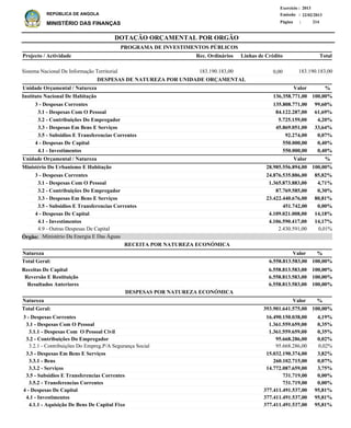 DOTAÇÃO ORÇAMENTAL POR ORGÃO
Página :
22/02/2013Emissão :
Exercício : 2013
REPÚBLICA DE ANGOLA
MINISTÉRIO DAS FINANÇAS 214
Receitas De Capital
Reversão E Restituição
Resultados Anteriores
6.558.813.583,00
6.558.813.583,00
6.558.813.583,00
100,00%
100,00%
100,00%
%
3 - Despesas Correntes
3.1 - Despesas Com O Pessoal
3.1.1 - Despesas Com O Pessoal Civil
3.2 - Contribuições Do Empregador
3.2.1 - Contribuições Do Empreg.P/A Segurança Social
3.3 - Despesas Em Bens E Serviços
3.3.1 - Bens
3.3.2 - Serviços
3.5 - Subsidios E Transferencias Correntes
3.5.2 - Transferencias Correntes
4 - Despesas De Capital
4.1 - Investimentos
4.1.1 - Aquisição De Bens De Capital Fixo
16.490.150.038,00
1.361.559.659,00
1.361.559.659,00
95.668.286,00
95.668.286,00
15.032.190.374,00
260.102.715,00
14.772.087.659,00
731.719,00
731.719,00
377.411.491.537,00
377.411.491.537,00
377.411.491.537,00
4,19%
0,35%
0,35%
0,02%
0,02%
3,82%
0,07%
3,75%
0,00%
0,00%
95,81%
95,81%
95,81%
Natureza %Valor
ValorNatureza
RECEITA POR NATUREZA ECONÓMICA
DESPESAS POR NATUREZA ECONÓMICA
3 - Despesas Correntes
3.1 - Despesas Com O Pessoal
3.2 - Contribuições Do Empregador
3.3 - Despesas Em Bens E Serviços
3.5 - Subsidios E Transferencias Correntes
4 - Despesas De Capital
4.1 - Investimentos
3 - Despesas Correntes
3.1 - Despesas Com O Pessoal
3.2 - Contribuições Do Empregador
3.3 - Despesas Em Bens E Serviços
3.5 - Subsidios E Transferencias Correntes
4 - Despesas De Capital
4.1 - Investimentos
4.9 - Outras Despesas De Capital
135.808.771,00
84.122.287,00
5.725.159,00
45.869.051,00
92.274,00
550.000,00
550.000,00
24.876.535.886,00
1.365.873.883,00
87.769.585,00
23.422.440.676,00
451.742,00
4.109.021.008,00
4.106.590.417,00
2.430.591,00
Instituto Nacional De Habitação
Ministério Do Urbanismo E Habitação
DESPESAS DE NATUREZA POR UNIDADE ORÇAMENTAL
%
%
Valor
Valor
Unidade Orçamental / Natureza
Unidade Orçamental / Natureza
99,60%
61,69%
4,20%
33,64%
0,07%
0,40%
0,40%
85,82%
4,71%
0,30%
80,81%
0,00%
14,18%
14,17%
0,01%
136.358.771,00
28.985.556.894,00
100,00%
100,00%
393.901.641.575,00Total Geral: 100,00%
6.558.813.583,00Total Geral: 100,00%
Ministério Da Energia E Das ÁguasÓrgão:
Sistema Nacional De Informação Territorial 183.190.183,00
Projecto / Actividade Total
PROGRAMA DE INVESTIMENTOS PÚBLICOS
0,00183.190.183,00
Linhas de CréditoRec. Ordinários
 