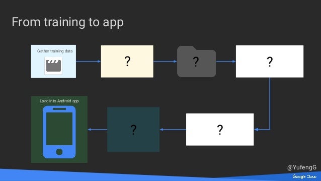 tensorflow android app