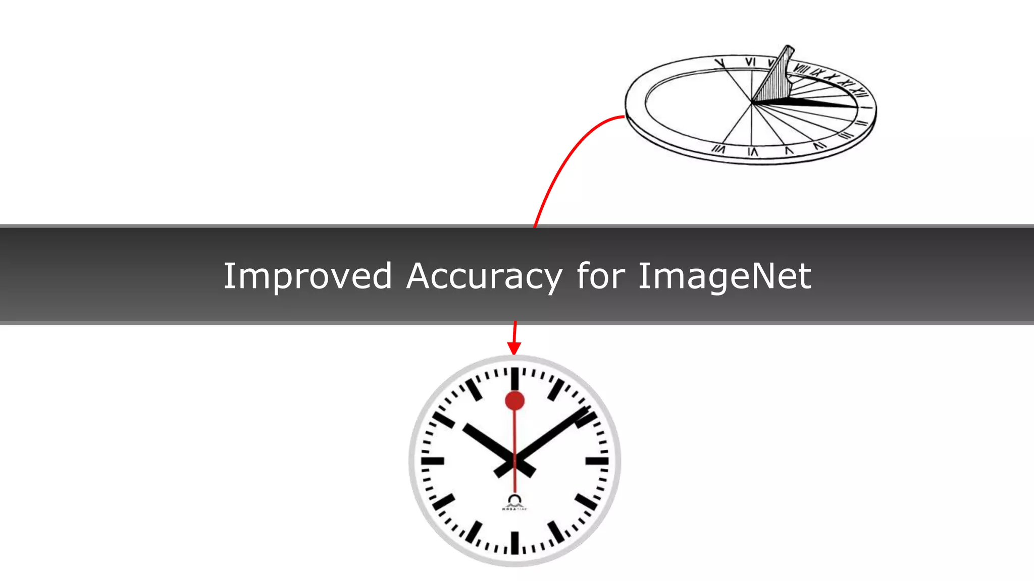 Improved Accuracy for ImageNet
 