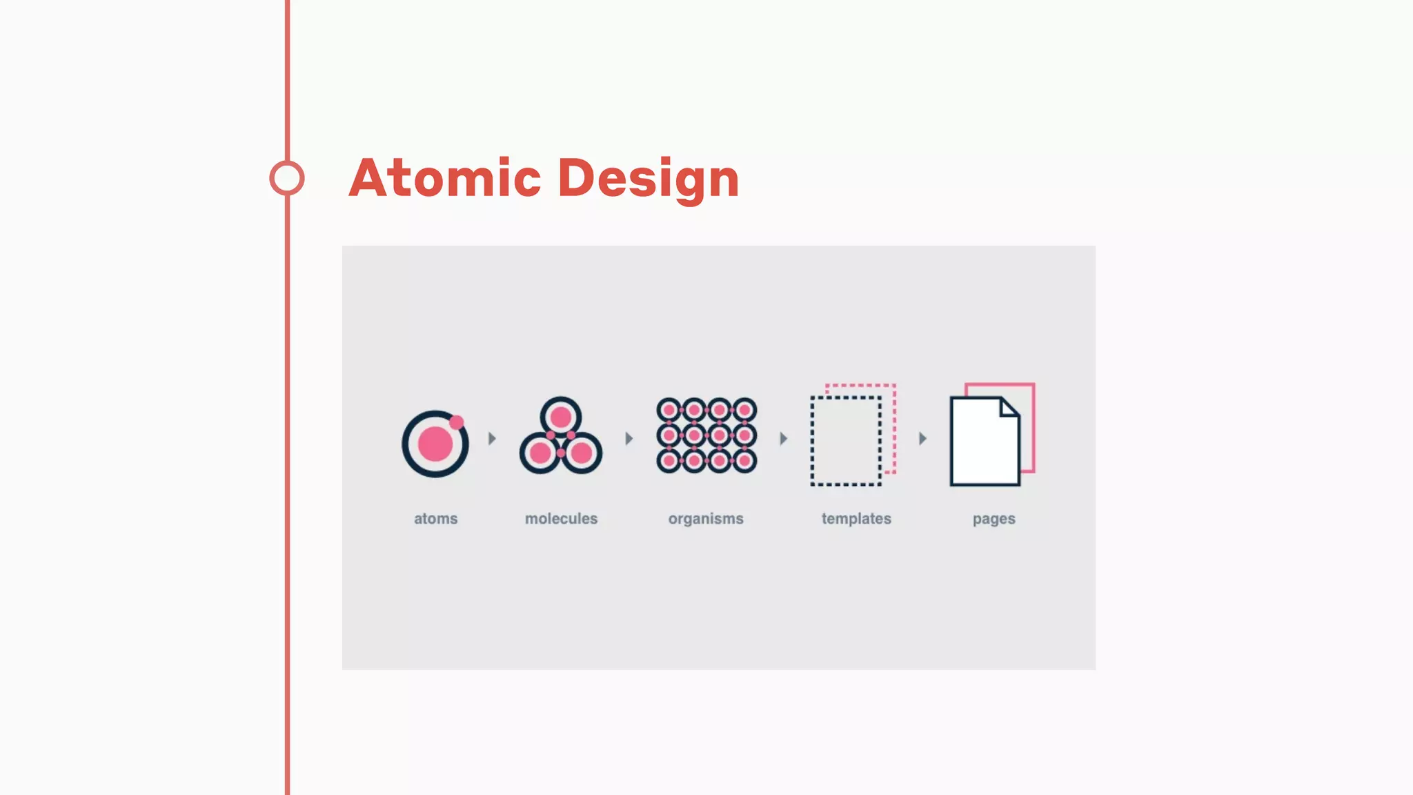Atomic Design
 
