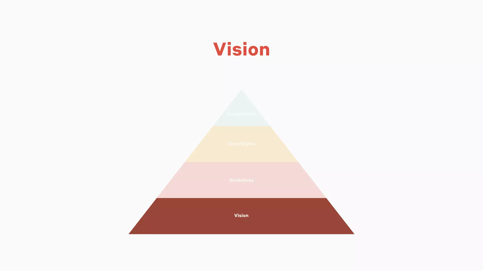 VisionVision
Guidelines
Core Styles
Components
Vision
 