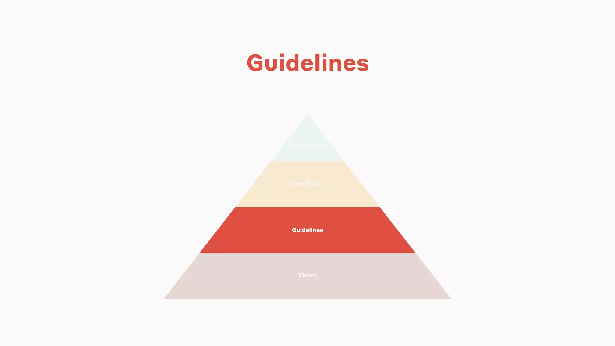 Vision
Guidelines
Core Styles
Components
Guidelines
Guidelines
 