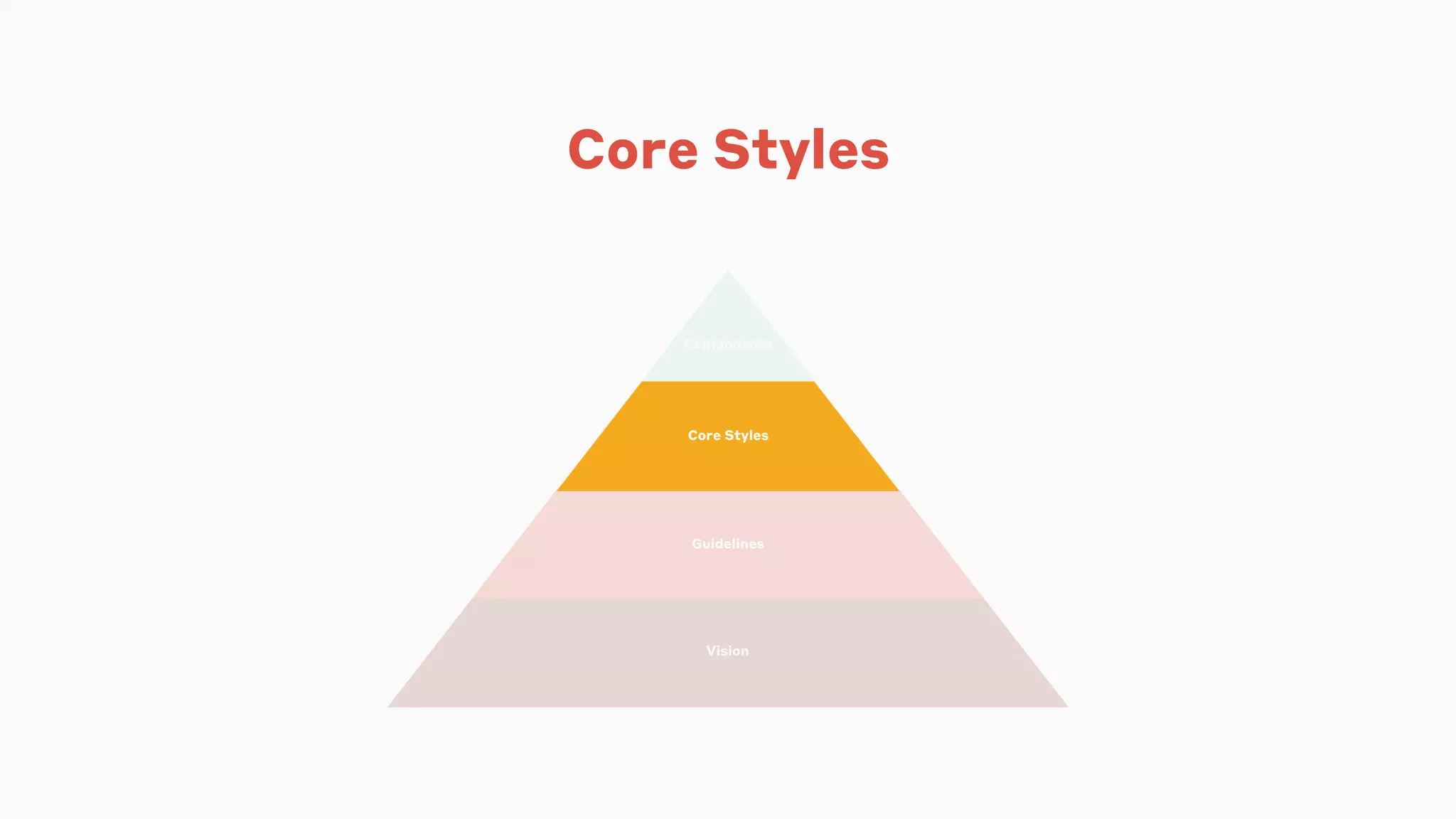 Vision
Guidelines
Core Styles
Components
Core Styles
Core Styles
 
