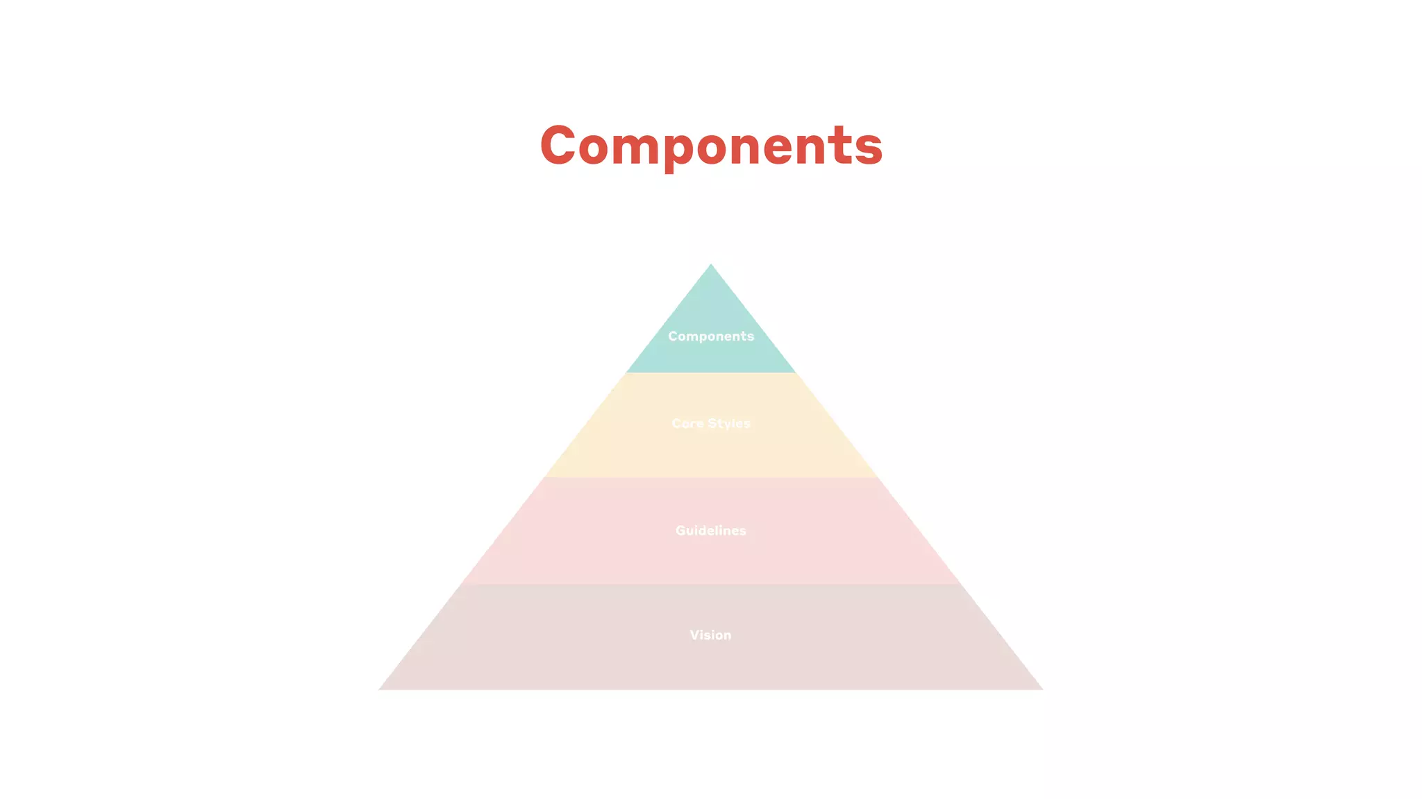 Vision
Guidelines
Core Styles
Components
Components
Components
 