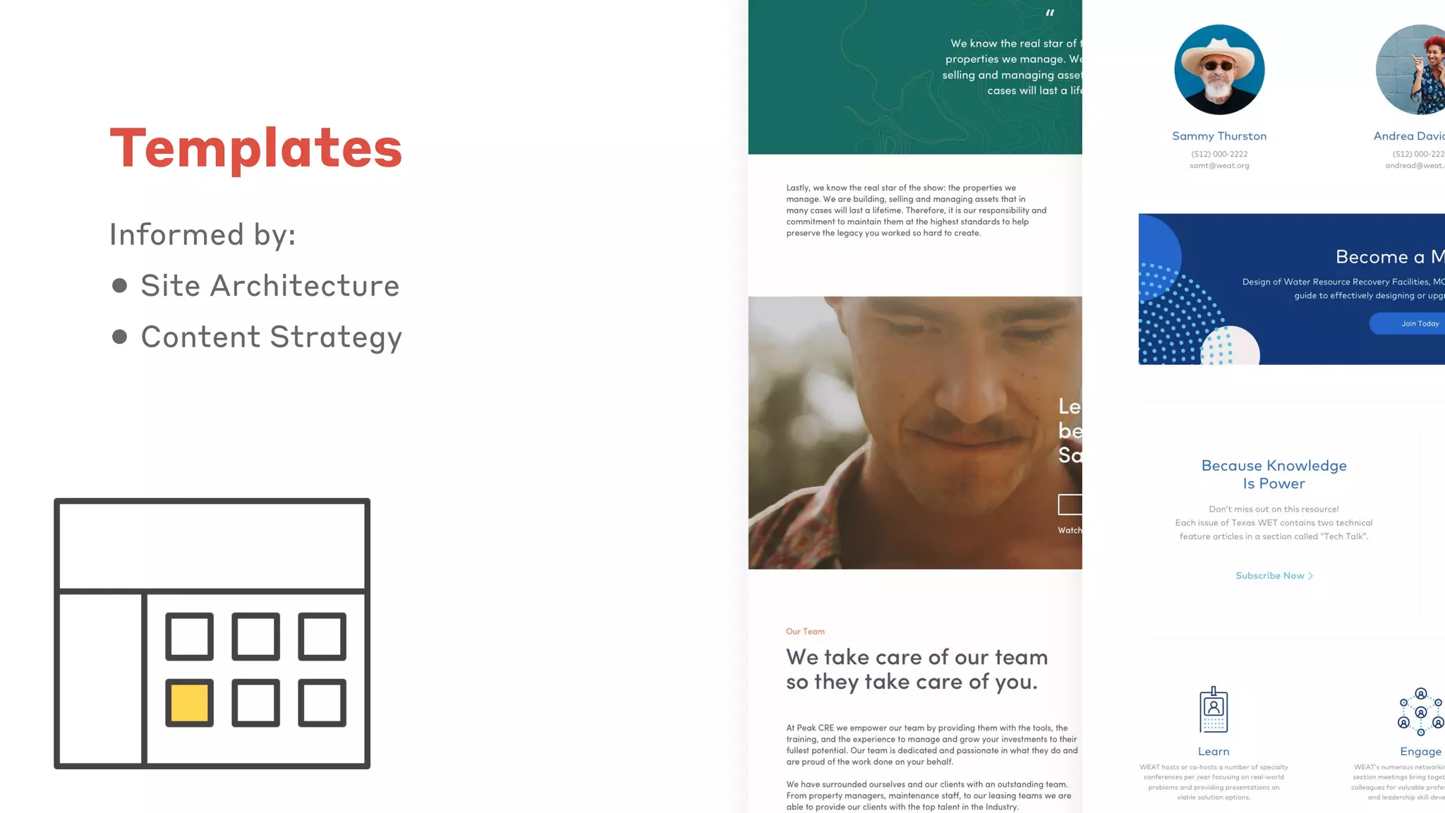 Templates
Informed by:
• Site Architecture
• Content Strategy
 