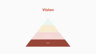 VisionVision
Guidelines
Core Styles
Components
Vision
 