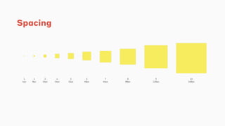 Spacing
 