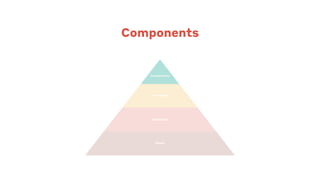 Vision
Guidelines
Core Styles
Components
Components
Components
 