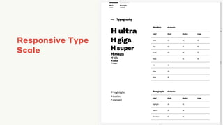 Responsive Type
Scale
 