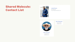 Shared Molecule:
Contact List
 