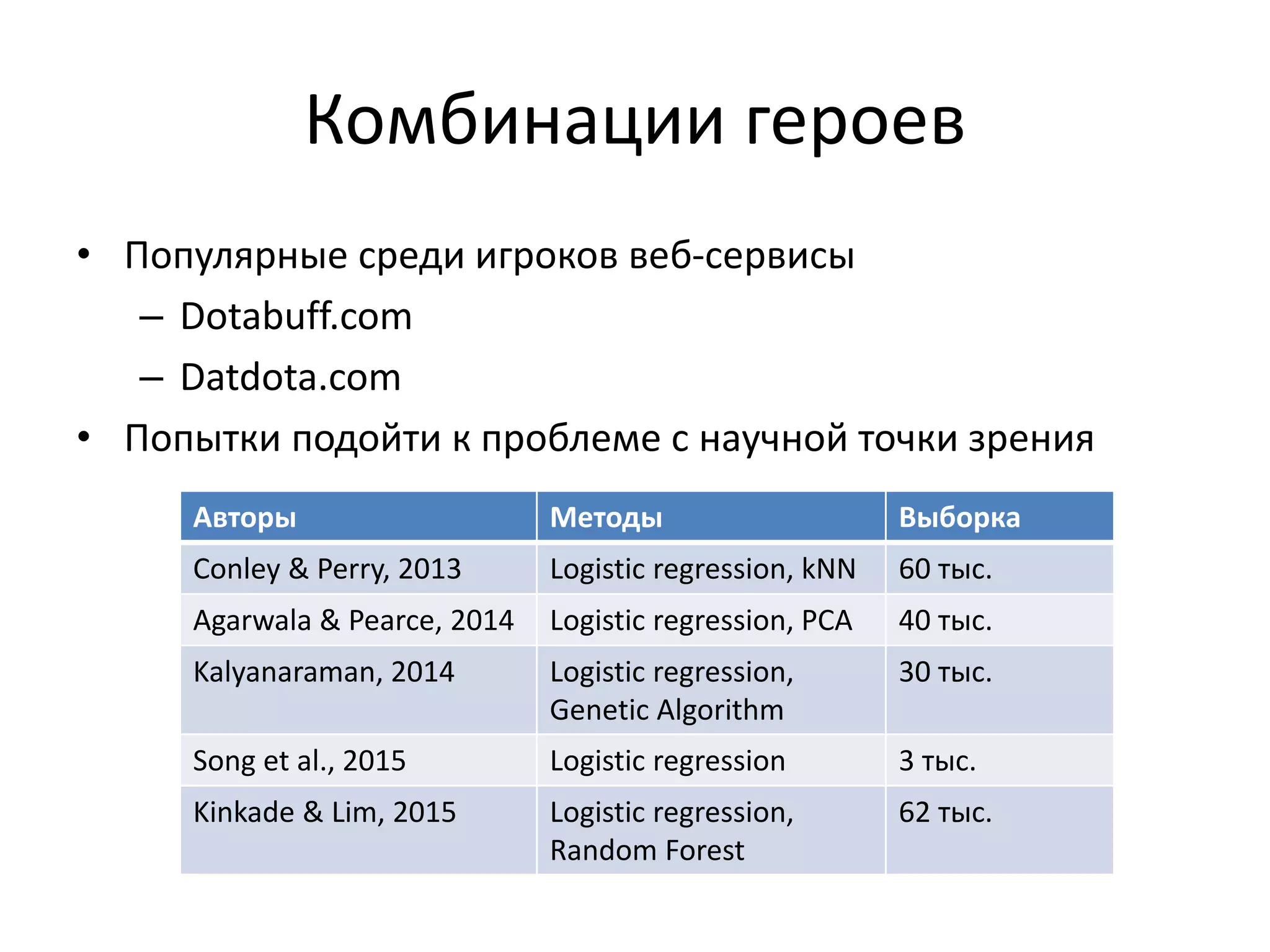 Комбинации героев
• Популярные среди игроков веб-сервисы
– Dotabuff.com
– Datdota.com
• Попытки подойти к проблеме с научной точки зрения
Авторы Методы Выборка
Conley & Perry, 2013 Logistic regression, kNN 60 тыс.
Agarwala & Pearce, 2014 Logistic regression, PCA 40 тыс.
Kalyanaraman, 2014 Logistic regression,
Genetic Algorithm
30 тыс.
Song et al., 2015 Logistic regression 3 тыс.
Kinkade & Lim, 2015 Logistic regression,
Random Forest
62 тыс.
 