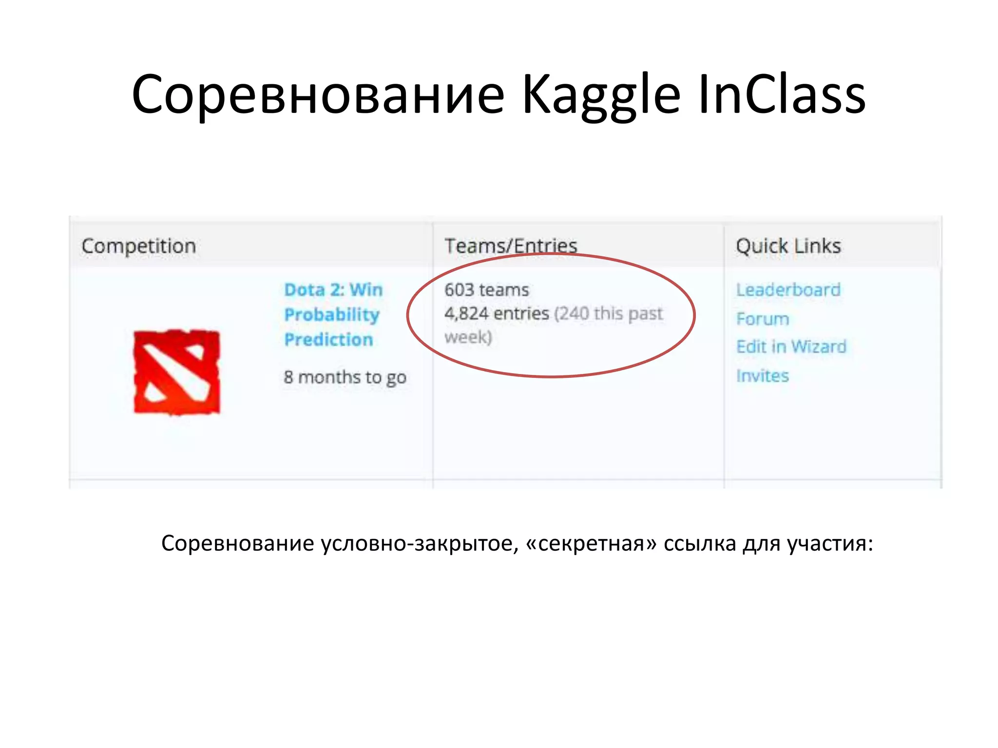Соревнование Kaggle InClass
Соревнование условно-закрытое, «секретная» ссылка для участия:
 