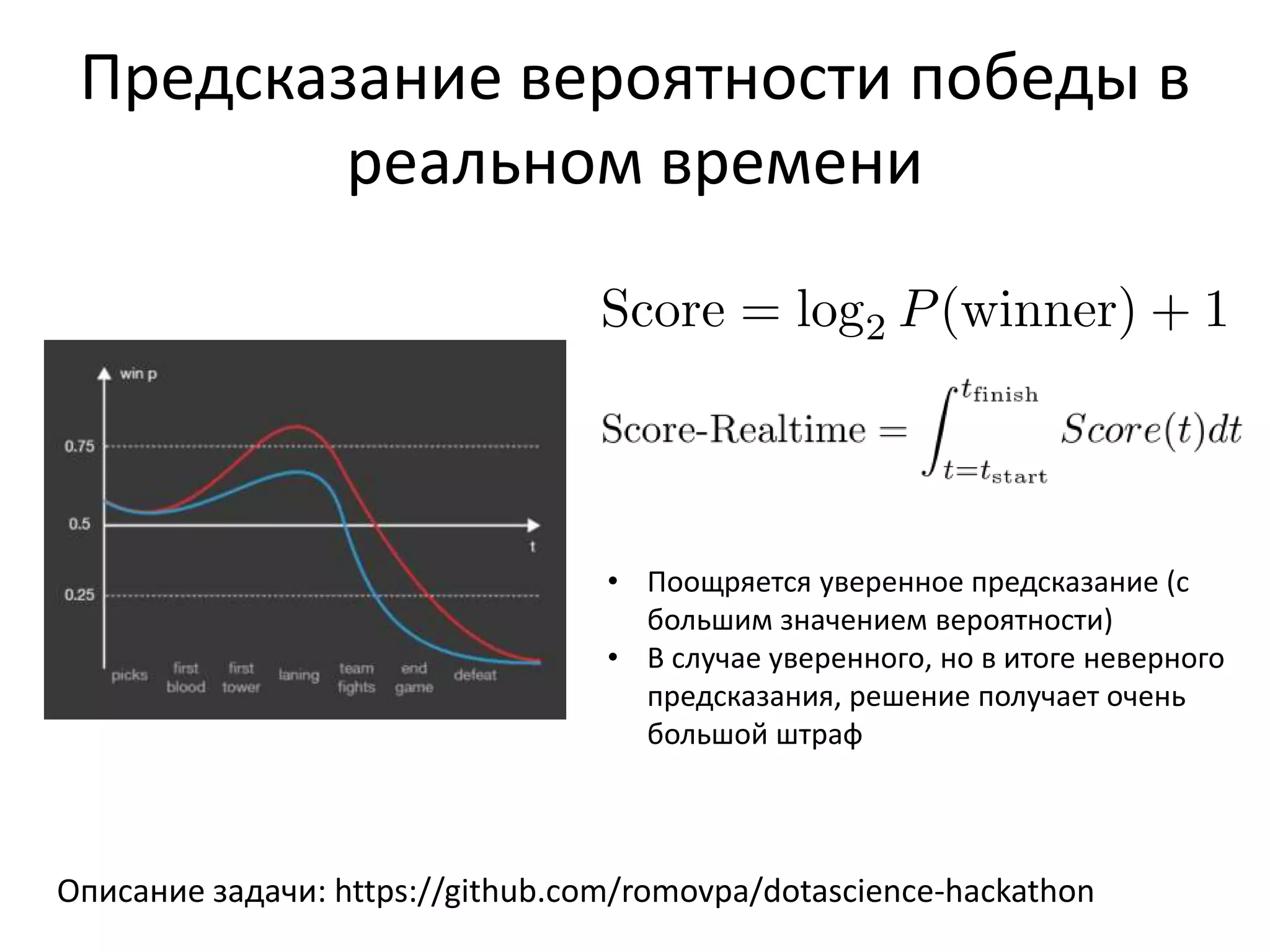 Предсказание вероятности победы в
реальном времени
Описание задачи: https://github.com/romovpa/dotascience-hackathon
• Поощряется уверенное предсказание (с
большим значением вероятности)
• В случае уверенного, но в итоге неверного
предсказания, решение получает очень
большой штраф
 