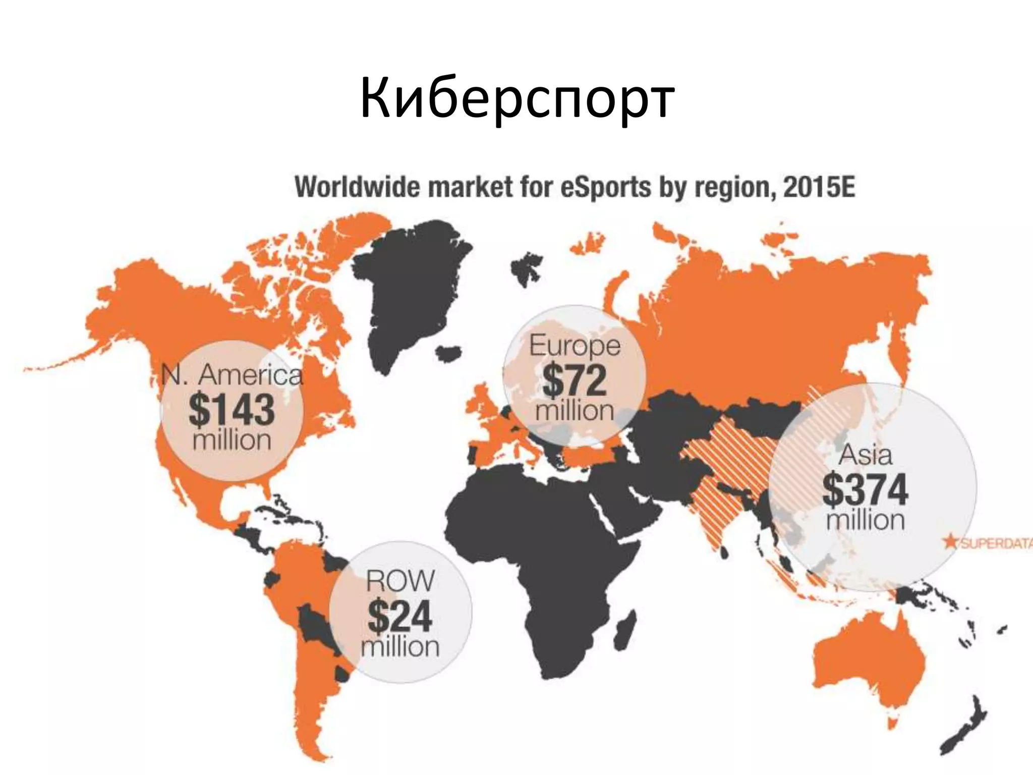 Киберспорт
• В мире:
 