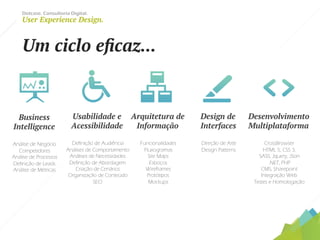 Dotcase. Consultoria Digital.
User Experience Design.
Business
Intelligence
Análise de Negócio
Competidores
Análise de Processos
Definição de Leads
Análise de Métricas
	
  
Usabilidade e
Acessibilidade
Definição de Audiência
Análises de Comportamento
Análises de Necessidades
Definição de Abordagem
Criação de Cenários
Organização de Conteúdo
SEO
	
  
Arquitetura de
Informação
Funcionalidades
Fluxogramas
Site Maps
Esboços
Wireframes
Protótipos
Mockups
	
  
Design de
Interfaces
Direção de Arte
Design Patterns
	
  
Desenvolvimento
Multiplataforma
CrossBrowser
HTML 5, CSS 3,
SASS, Jquery, JSon
.NET, PHP
CMS, Sharepoint
Integração Web
Testes e Homologação
	
  
Um ciclo eﬁcaz...
 