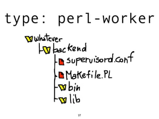 type: perl-worker




        37
 