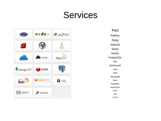Services
             Perl
            Python
             Ruby
            NodeJS
             Redis
            MySQL
           PostgreSQL
              SSL
           WebSocket
              Java
              PHP
            MongoDB
              Static
            RabbitMQ
            ApacheSolr
              SMTP
               Opa

              Custom
 