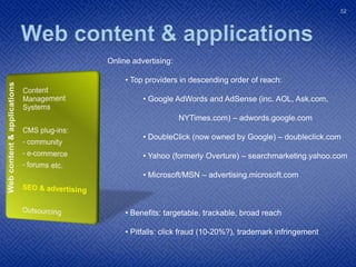  At checkout, define four contacts (ICANN requirement):