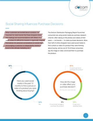 9
Social Sharing Influences Purchase Decisions
When customers are excited about a product, it’s
important for retail brand...