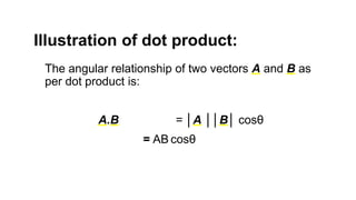 Grade 12 STEM General Physics Dot and Cross Products of Vectors | PPTX