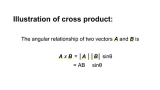 Grade 12 STEM General Physics Dot and Cross Products of Vectors | PPTX