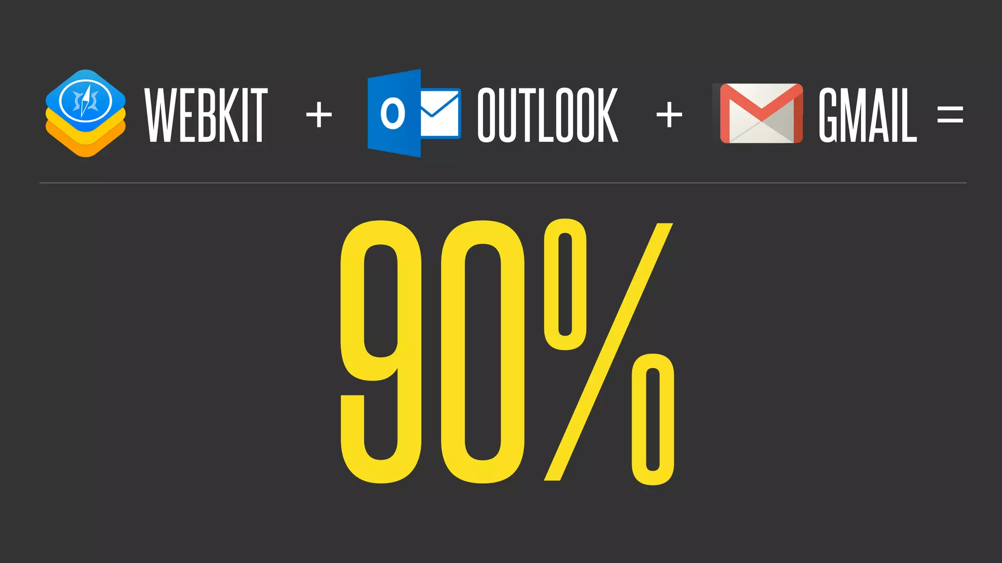 @KevinMandeville #CSSSummit
WEBKIT + OUTLOOK + GMAIL =
90%
 