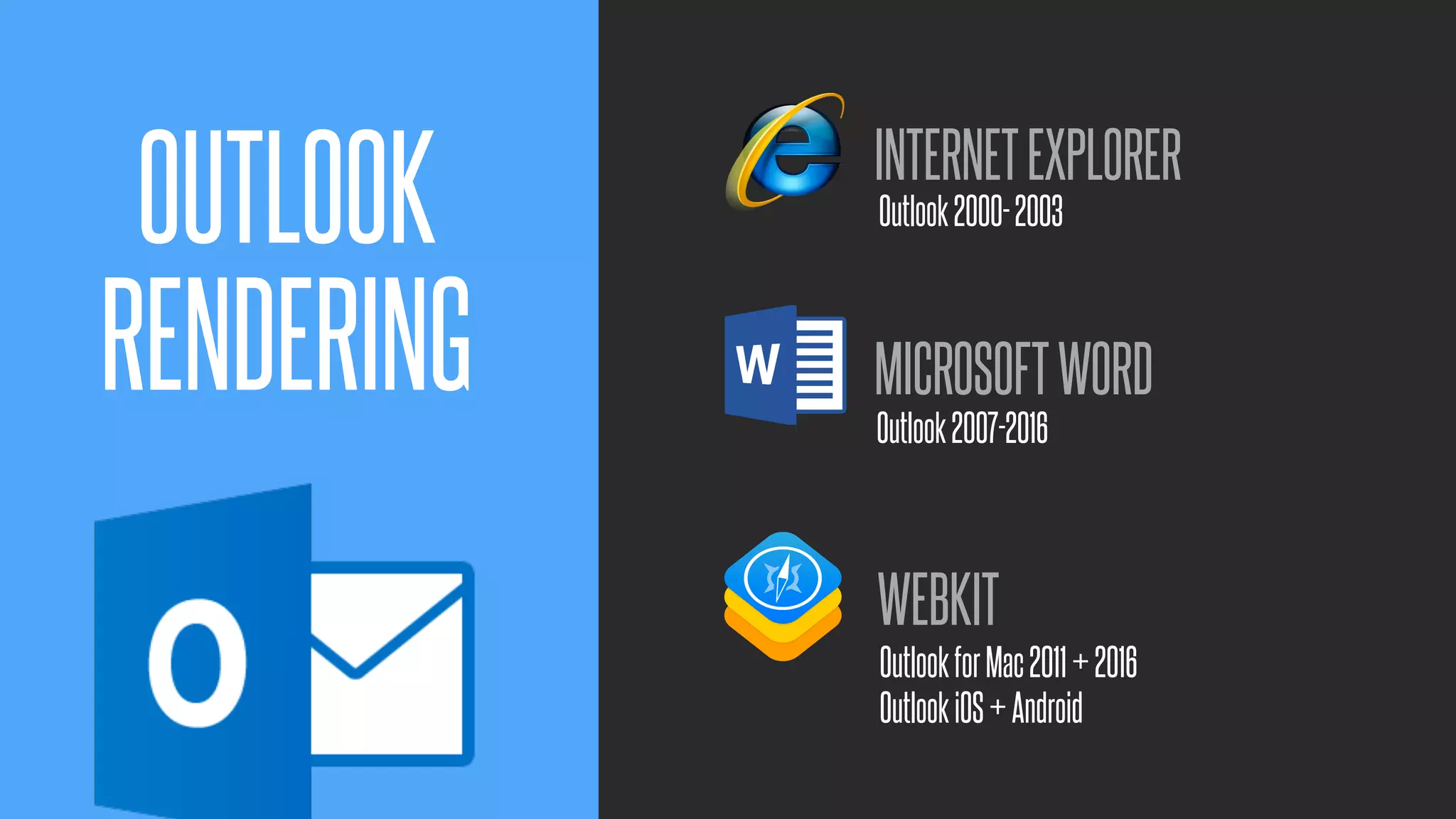 @KevinMandeville #CSSSummit
INTERNETEXPLORER
MICROSOFTWORD
Outlook2000-2003
Outlook2007-2016
OutlookforMac2011+2016
OutlookiOS+Android
OUTLOOK
RENDERING
WEBKIT
 