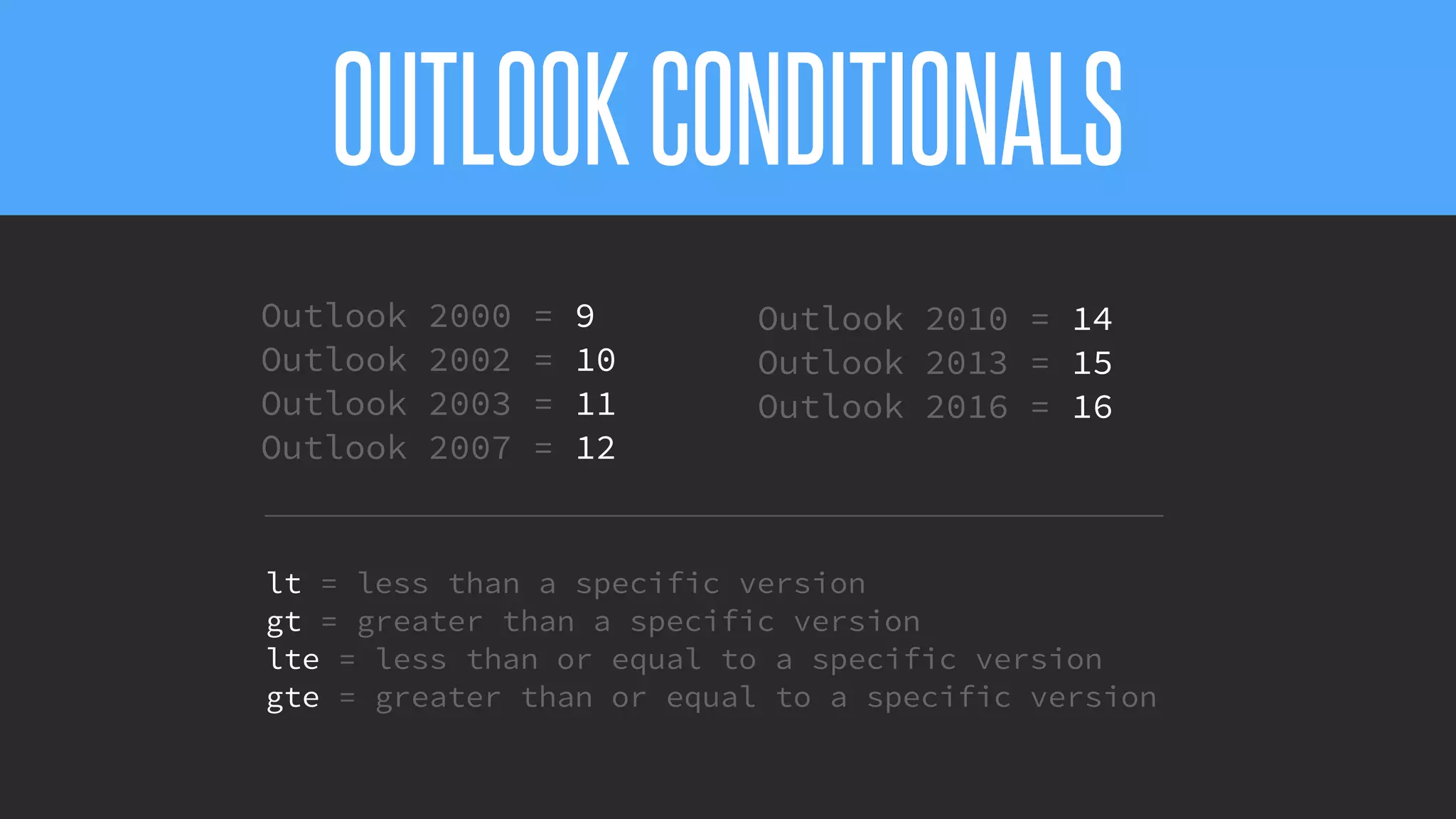 @KevinMandeville #CSSSummit
Outlook 2000 = 9
Outlook 2002 = 10
Outlook 2003 = 11
Outlook 2007 = 12
lt = less than a specific version
gt = greater than a specific version
lte = less than or equal to a specific version
gte = greater than or equal to a specific version
Outlook 2010 = 14
Outlook 2013 = 15
Outlook 2016 = 16
OUTLOOKCONDITIONALS
 