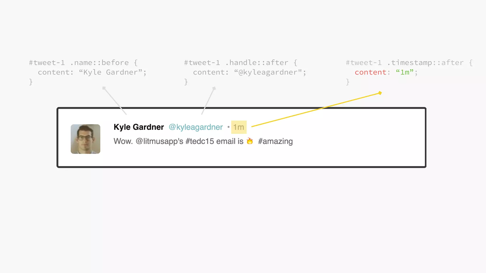 @KevinMandeville #CSSSummit
#tweet-1 .name::before {
content: “Kyle Gardner”;
}
#tweet-1 .handle::after {
content: “@kyleagardner";
}
#tweet-1 .timestamp::after {
content: “1m”;
}
 