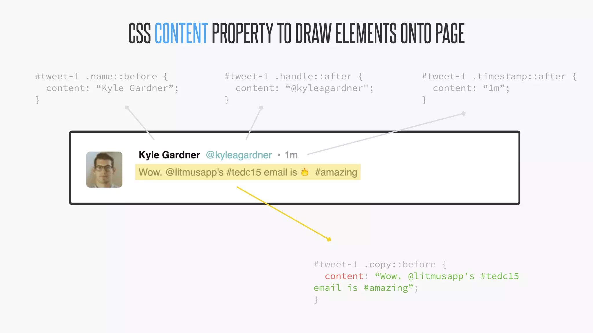 @KevinMandeville #CSSSummit
#tweet-1 .name::before {
content: “Kyle Gardner”;
}
#tweet-1 .handle::after {
content: “@kyleagardner";
}
#tweet-1 .timestamp::after {
content: “1m”;
}
#tweet-1 .copy::before {
content: “Wow. @litmusapp’s #tedc15
email is #amazing”;
}
CSSCONTENTPROPERTYTODRAWELEMENTSONTOPAGE
 