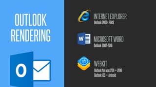 @KevinMandeville #CSSSummit
INTERNETEXPLORER
MICROSOFTWORD
Outlook2000-2003
Outlook2007-2016
OutlookforMac2011+2016
OutlookiOS+Android
OUTLOOK
RENDERING
WEBKIT
 
