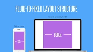 @KevinMandeville #CSSSummit
FLUID-TO-FIXEDLAYOUTSTRUCTURE
100%
Fluid for mobile
Constrain for “desktop” width
600px
 