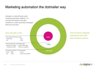 dotmailer | PPTX