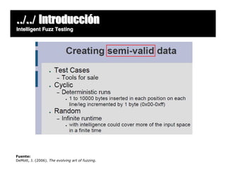 ../../ Introducción
Intelligent Fuzz Testing




Fuente:
DeMott, J. (2006). The evolving art of fuzzing.
 