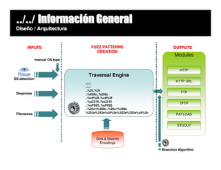 ../../ Información General
 Diseño / Arquitectura


       INPUTS                     FUZZ PATTERNS                          OUTPUTS
                                    CREATION
                                                                          Modules
               manual OS type


                                                                             HTTP
                                 Traversal Engine
OS detection
                                                                           HTTP URL
                                ../../
                                ....
                                ..%2f..%2f
 Deepness                                                                     FTP
                                ..%255c..%255c
                                ..%c0%2f..%c0%2f
                                ..%u2215..%u2215
                                                                             TFTP
                                ..%uF025..%uF025
                                ..%25c1%259c..%25c1%259c
 Filenames                      %252e%252e%c0%5c%252e%252e%c0%5c
                                                                           PAYLOAD


                                                                            STDOUT



                                     Dots & Slashes
                                       Encodings

                                                                   Bisection Algorithm
 