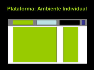 Plataforma: Ambiente Individual 