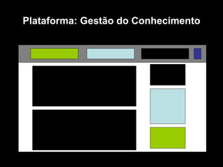 Plataforma: Gestão do Conhecimento 