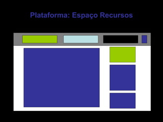 Plataforma: Espaço Recursos 