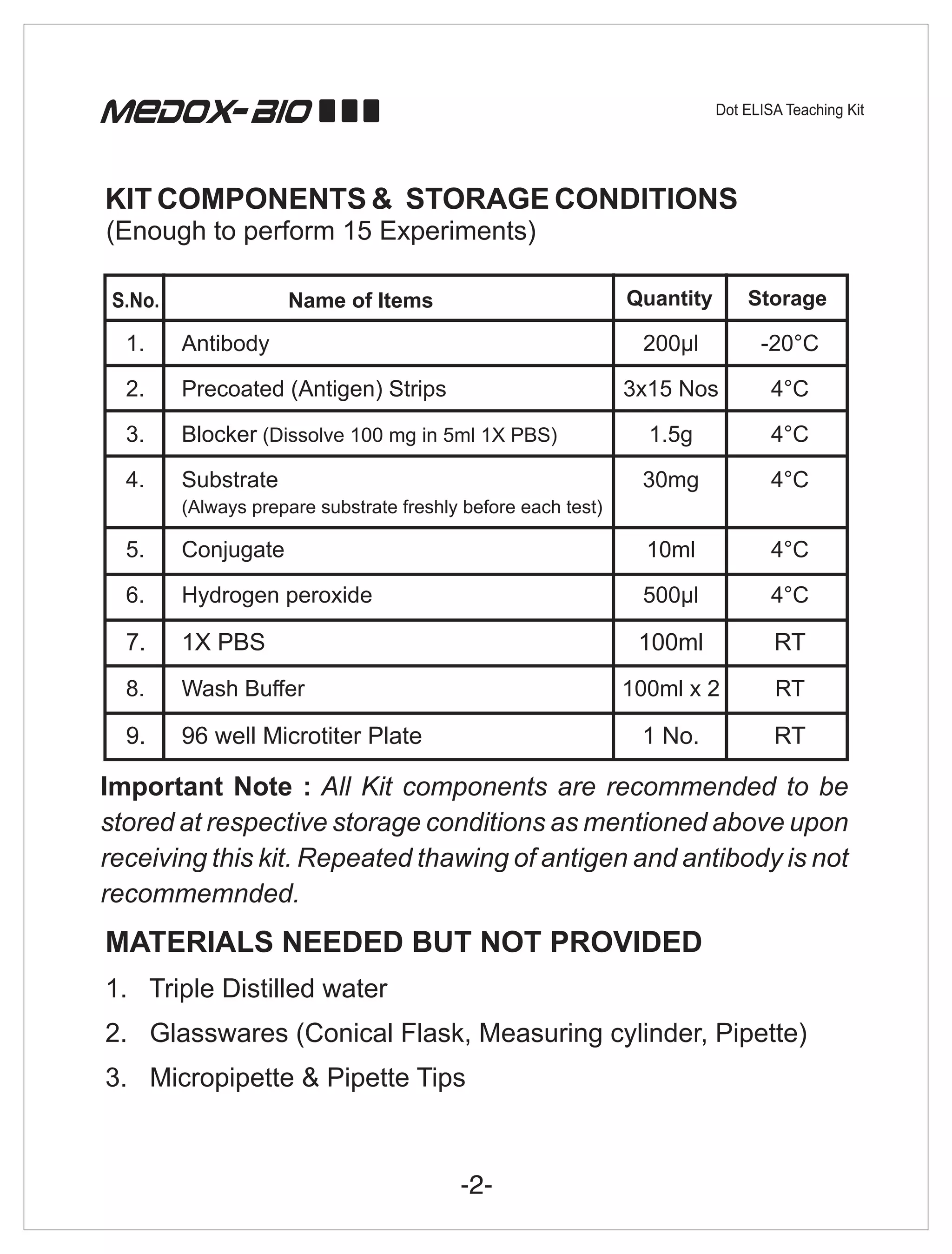 (Enough to perform 15 Experiments)

 S.No.               Name of Items                             Quantity    Storage

  1.     Antibody                                               200µl       -20°C

  2.     Precoated (Antigen) Strips                            3x15 Nos      4°C

  3.     Blocker (Dissolve 100 mg in 5ml 1X PBS)                 1.5g        4°C

  4.     Substrate                                              30mg         4°C
         (Always prepare substrate freshly before each test)

  5.     Conjugate                                               10ml        4°C

  6.     Hydrogen peroxide                                      500µl        4°C

  7.     1X PBS                                                 100ml        RT
  8.     Wash Buffer                                           100ml x 2     RT

  9.     96 well Microtiter Plate                               1 No.        RT

Important Note : All Kit components are recommended to be
stored at respective storage conditions as mentioned above upon
receiving this kit. Repeated thawing of antigen and antibody is not
recommemnded.
MATERIALS NEEDED BUT NOT PROVIDED
1. Triple Distilled water
2. Glasswares (Conical Flask, Measuring cylinder, Pipette)
3. Micropipette & Pipette Tips
 