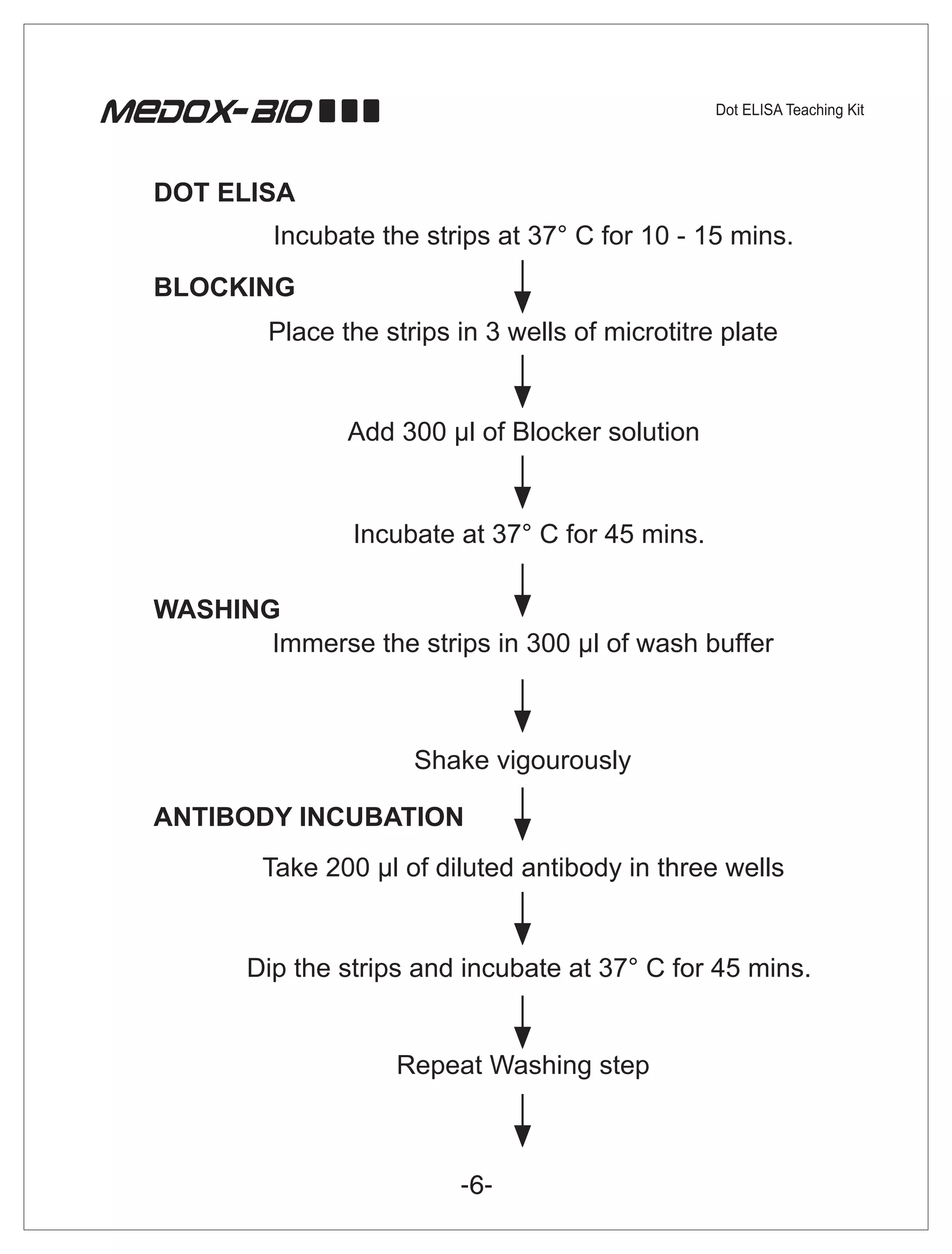 DOT ELISA
         Incubate the strips at 37° C for 10 - 15 mins.
BLOCKING
         Place the strips in 3 wells of microtitre plate


                Add 300 µl of Blocker solution


                Incubate at 37° C for 45 mins.

WASHING
       Immerse the strips in 300 µl of wash buffer



                      Shake vigourously

ANTIBODY INCUBATION
        Take 200 µl of diluted antibody in three wells


       Dip the strips and incubate at 37° C for 45 mins.


                    Repeat Washing step
 