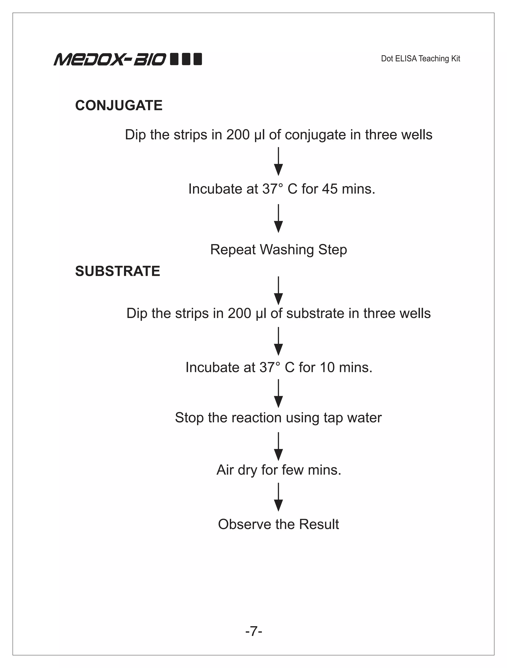 CONJUGATE

     Dip the strips in 200 µl of conjugate in three wells


               Incubate at 37° C for 45 mins.



                   Repeat Washing Step
SUBSTRATE

     Dip the strips in 200 µl of substrate in three wells


               Incubate at 37° C for 10 mins.


             Stop the reaction using tap water


                    Air dry for few mins.


                    Observe the Result
 