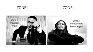 ZONE I ZONE II
 
