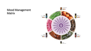 Mood Management
Matrix
 