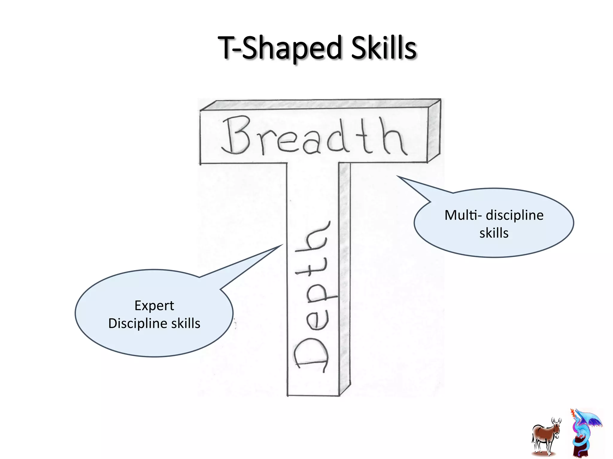 MulJ-­‐	
  discipline	
  
skills	
  
Expert	
  	
  
Discipline	
  skills	
  
T-­‐Shaped  Skills
 