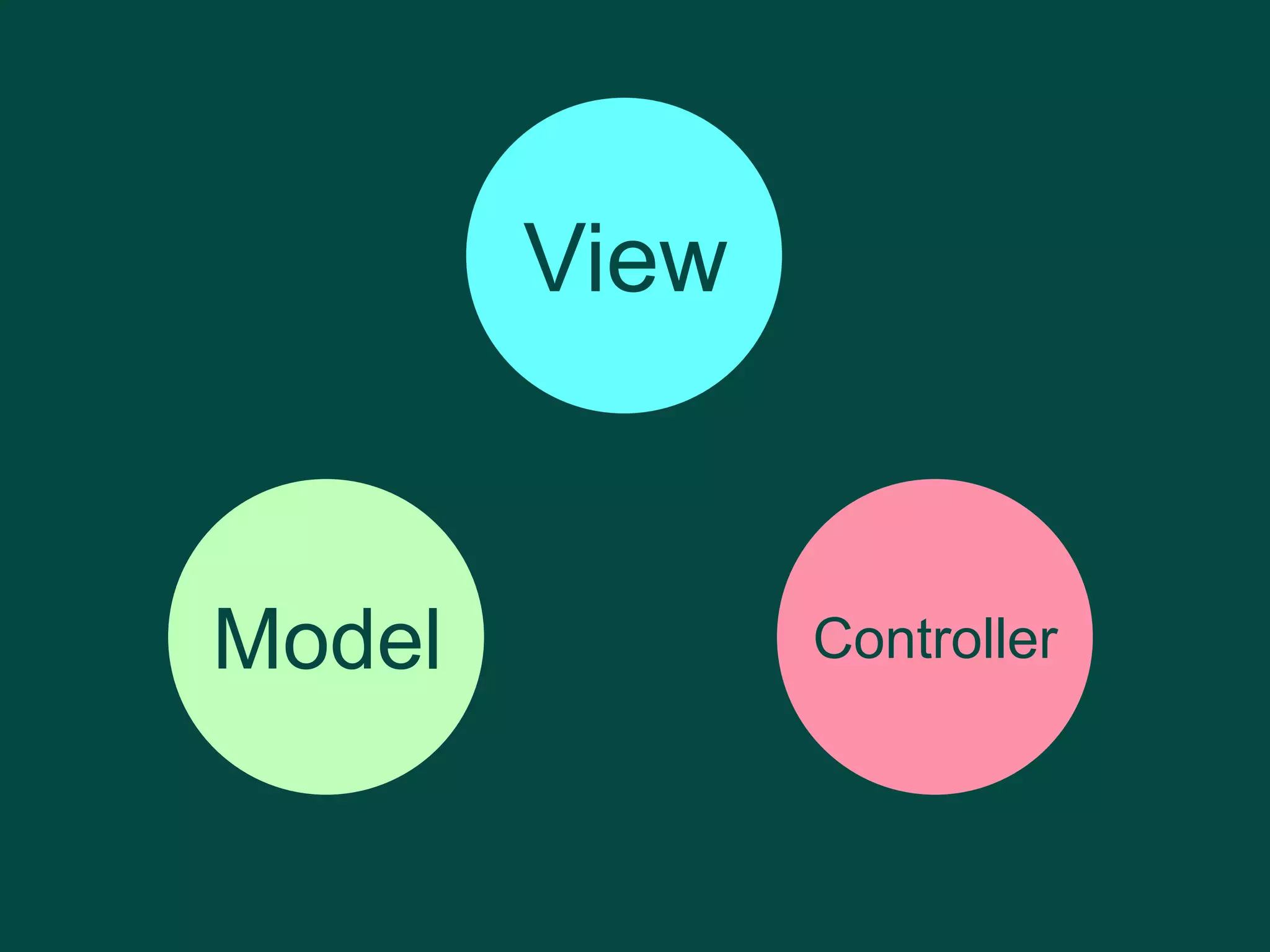 View

Model

Controller

 