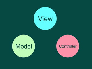 View

Model

Controller

 