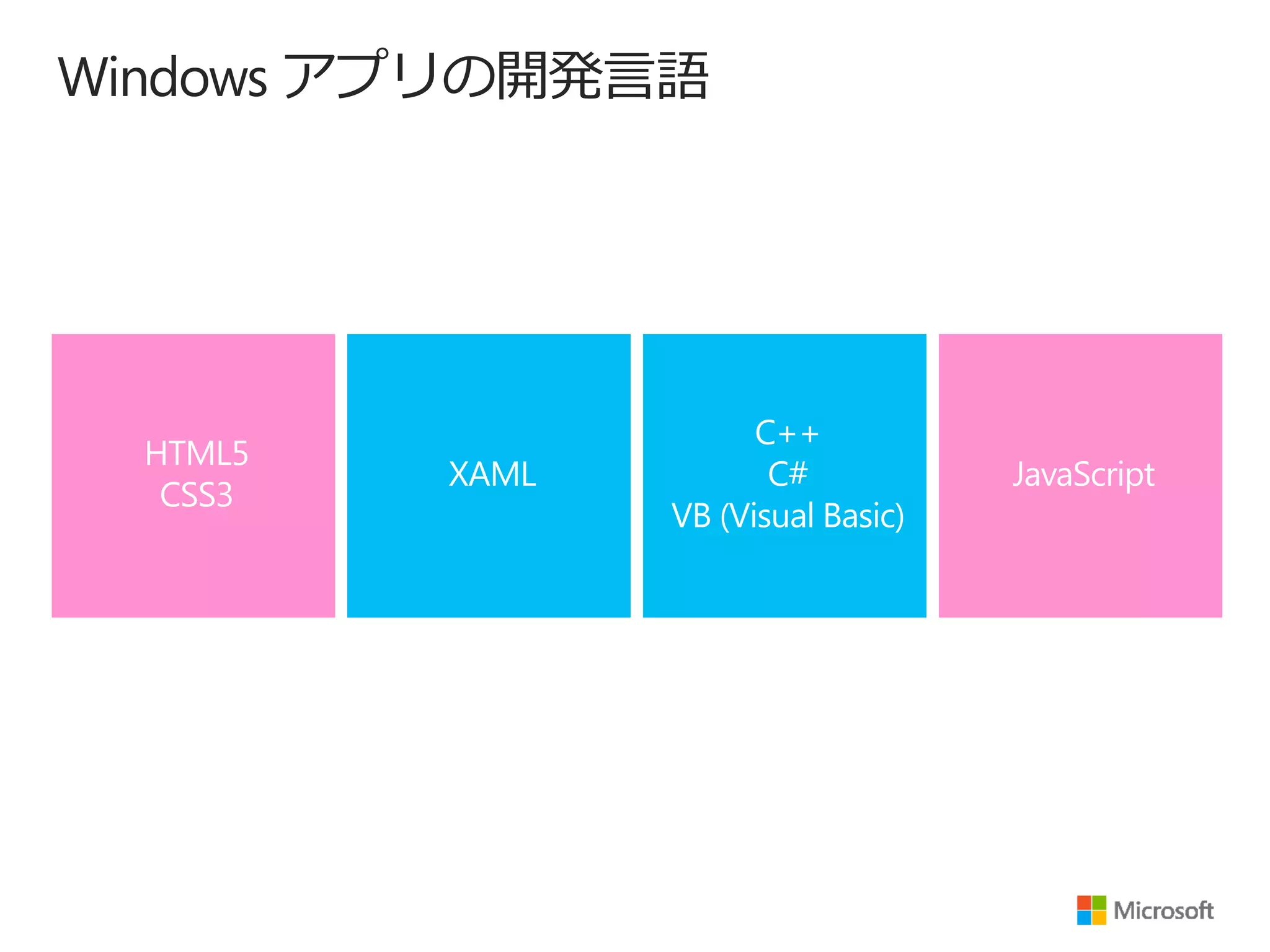 Windows アプリの開発言語

 
