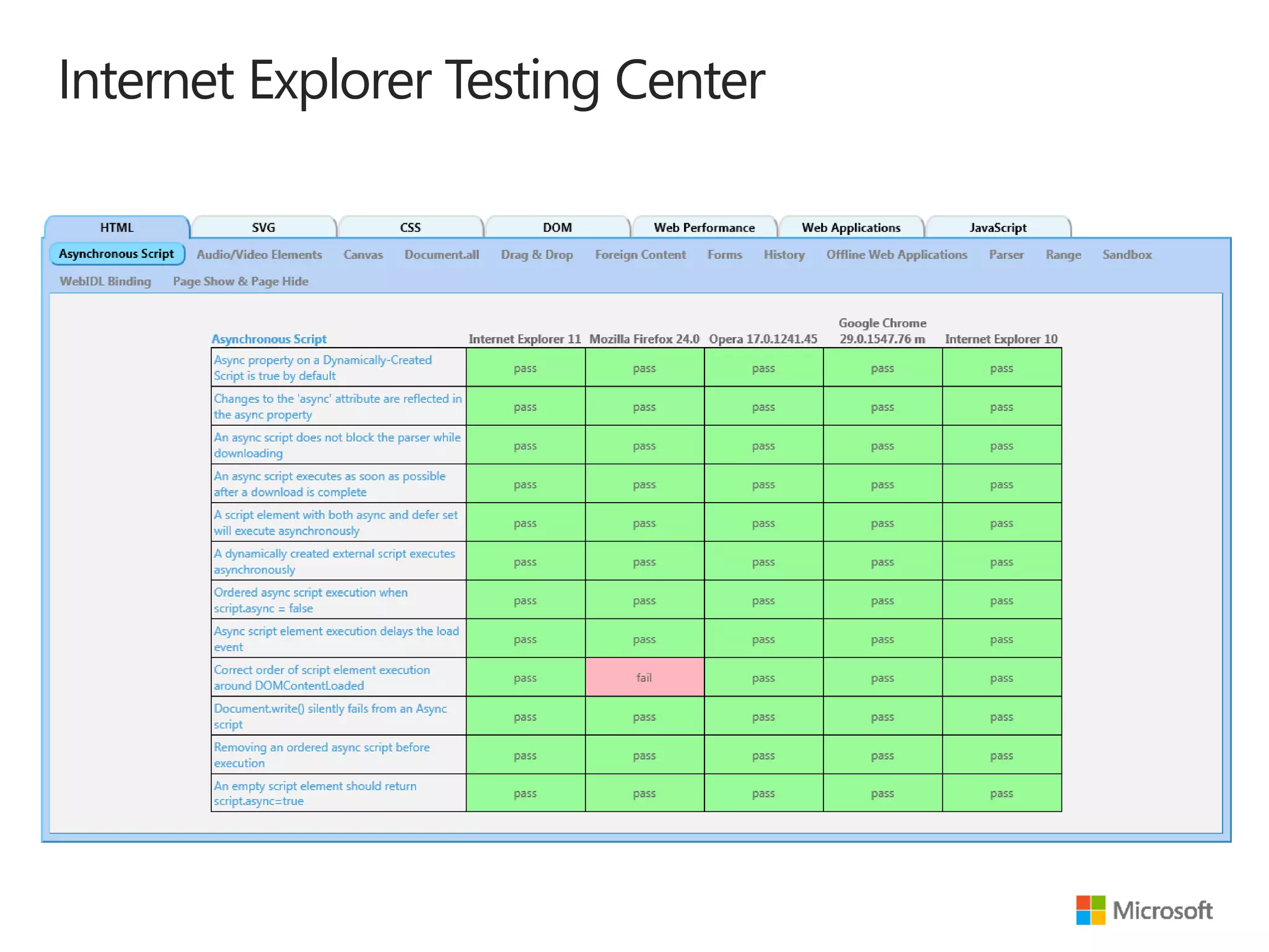 Internet Explorer Testing Center

 