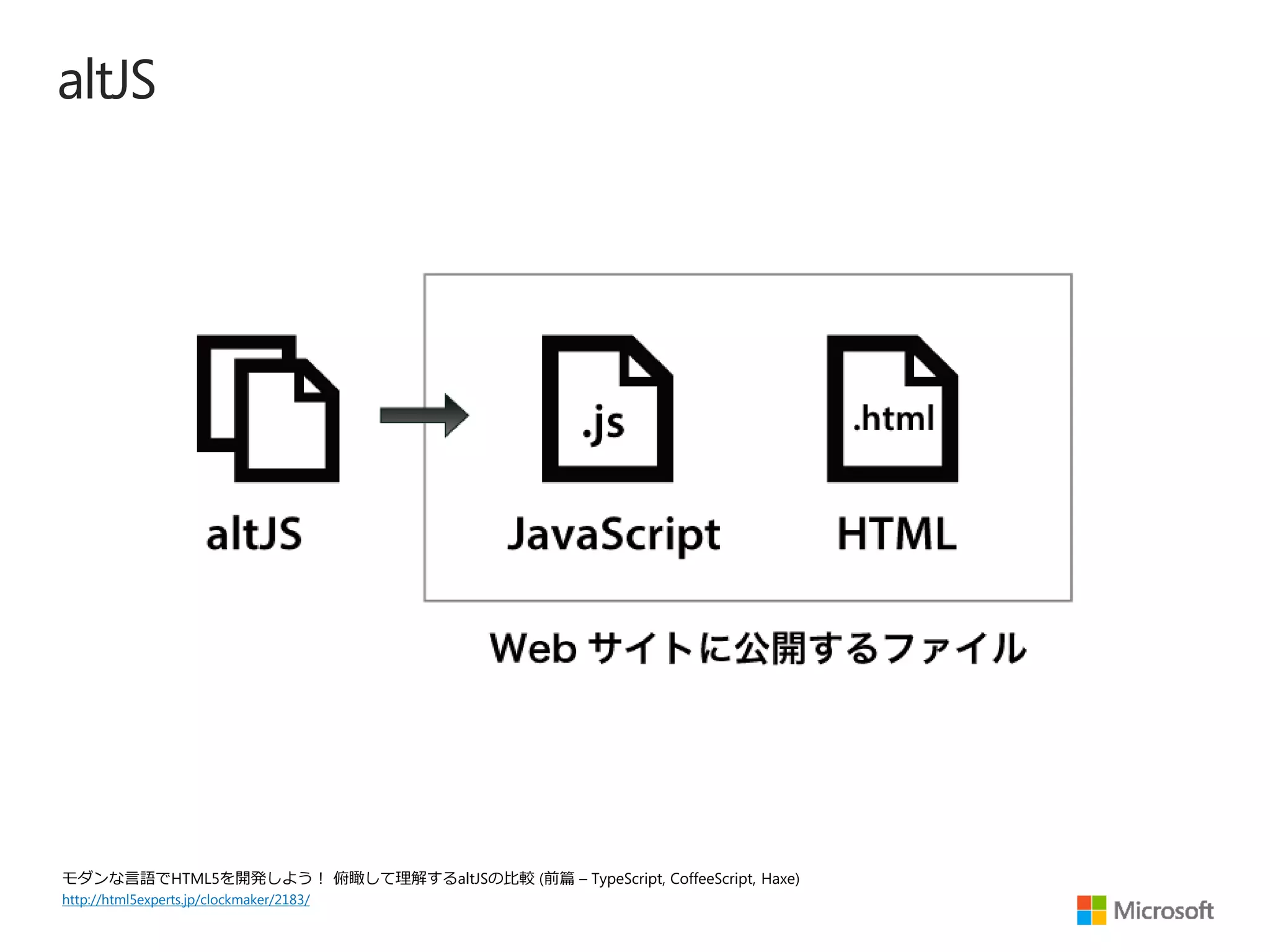 altJS

モダンな言語でHTML5を開発しよう！ 俯瞰して理解するaltJSの比較 (前篇 – TypeScript, CoffeeScript, Haxe)
http://html5experts.jp/clockmaker/2183/

 